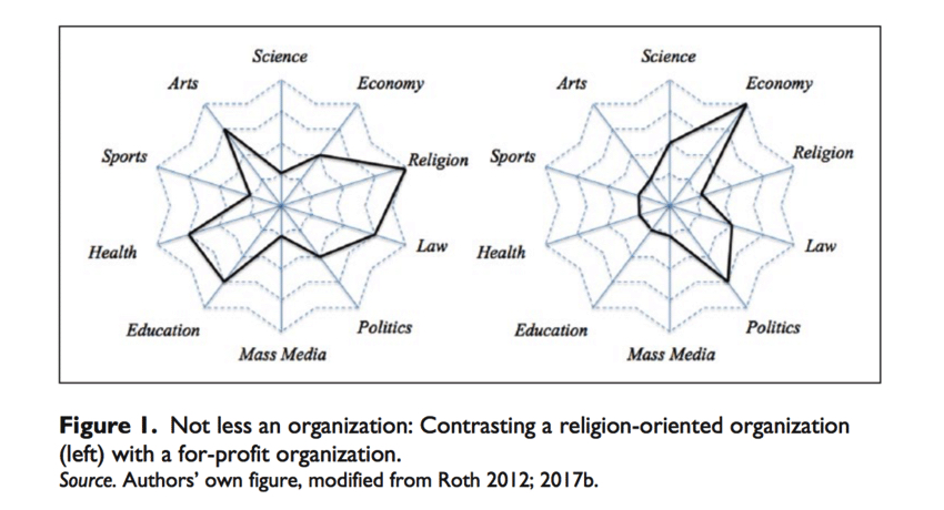 Complementary Organization Release | From nonprofit diversity to organizational multifunctionality ...